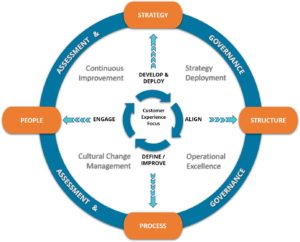 Our Framework