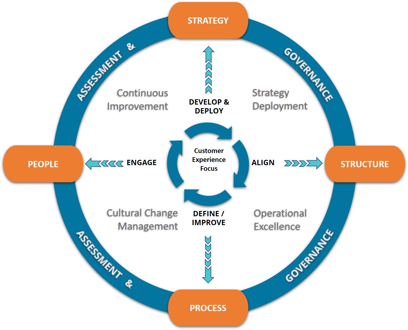 Supports framework. Risk Management Strategies. Framework 16. Стратегия и структура Скотт. Strategic capabilities Office.